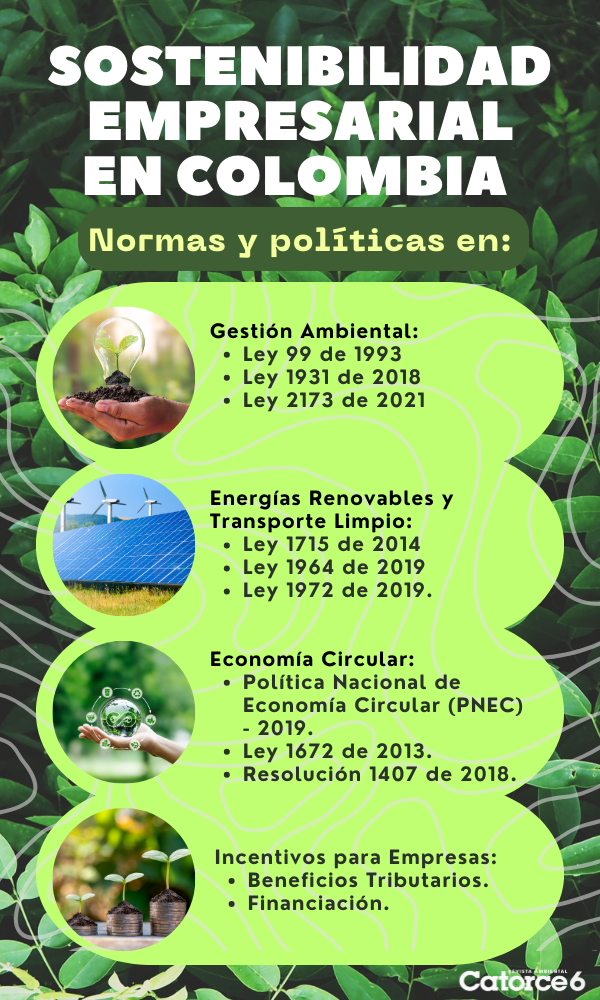 Infografía