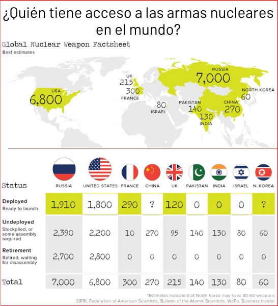 Banner Armas Nucleares