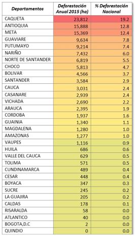 TABLA 1