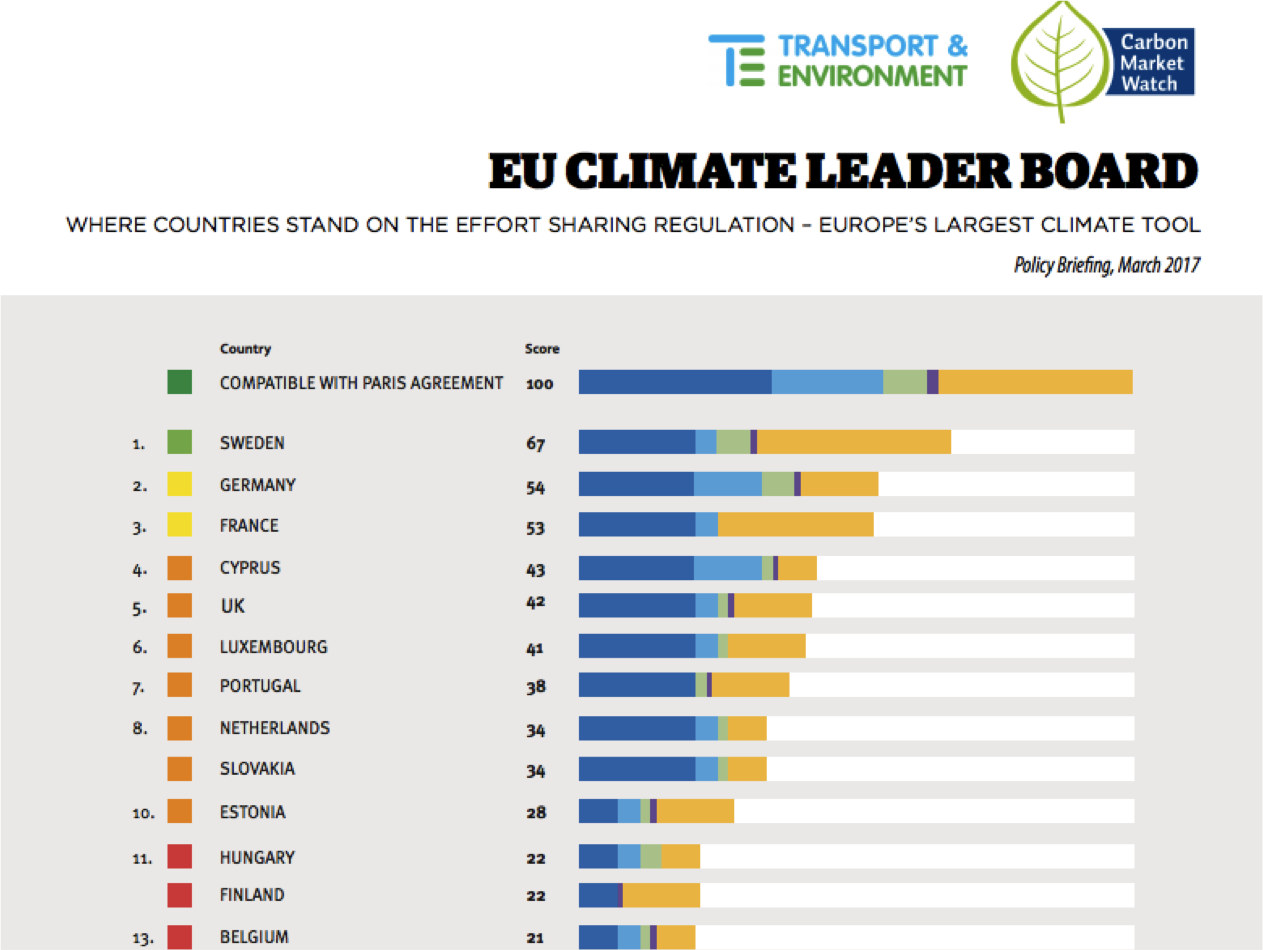 ranking EU